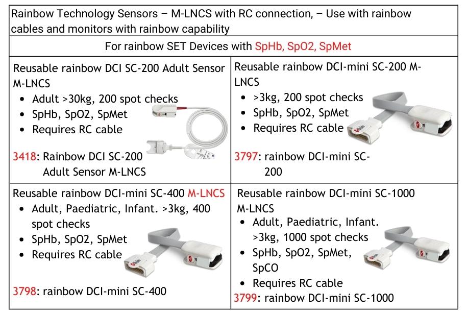 ProMed Technologies ProMed Technologies